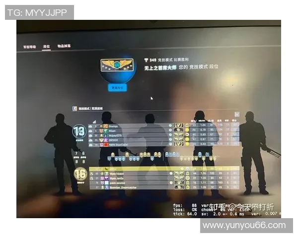 CSGO实力排行榜更新FPX荣登第六名展现强劲实力 CSGO实力排行榜更新FPX荣登第六名展现强劲实力