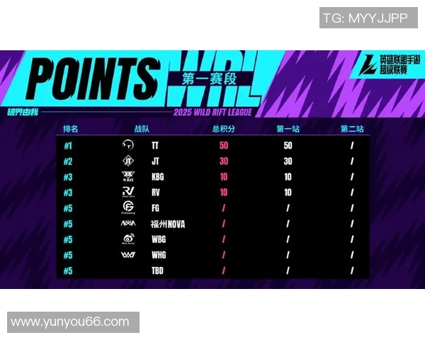 V5战队以78分稳居精英赛积分榜首位争夺冠军之路再进一步 V5战队以78分稳居精英赛积分榜首位争夺冠军之路再进一步