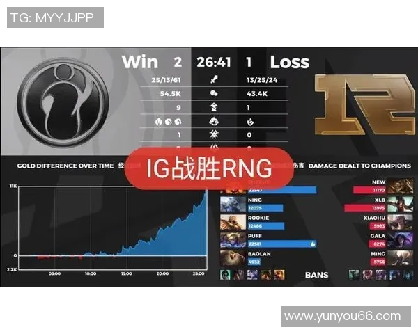 王者荣耀团队协作排行榜揭晓IG战队荣登第六名引发热议